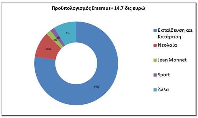 proipologismoseraplus1.jpg